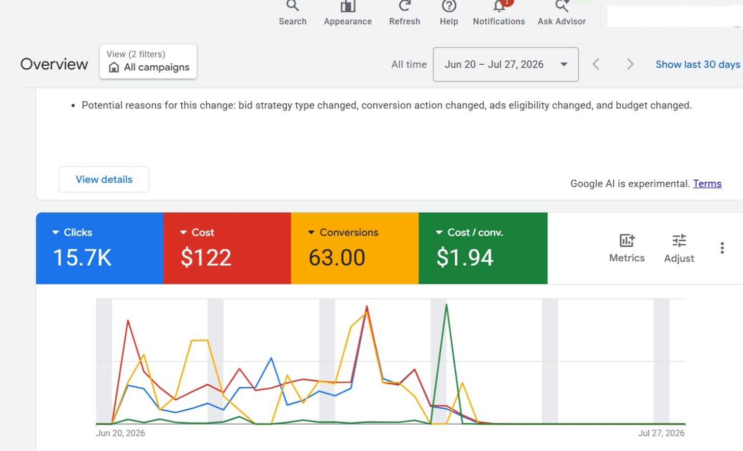 Google Ads Conversion Growth campaign dashboard