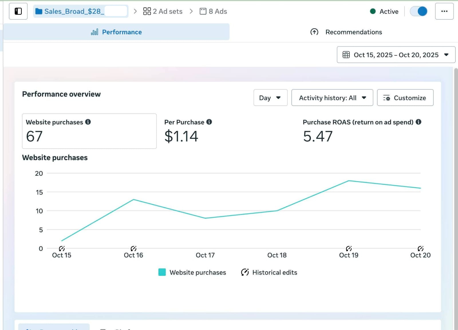 Meta Ads eCommerce Scaling campaign dashboard