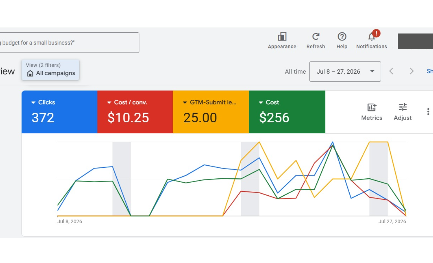 Google Ads Lead Generation campaign dashboard