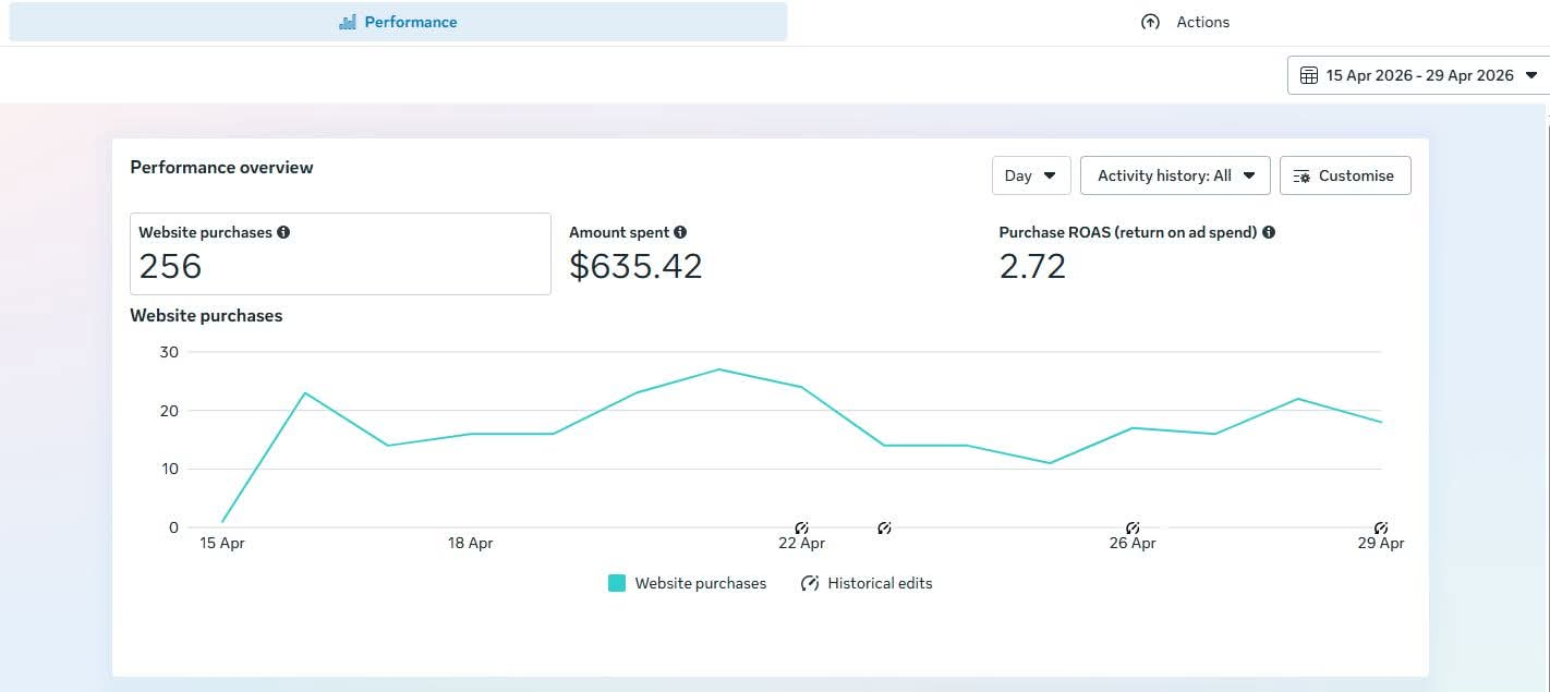Meta Ads Ecommerce Scaling campaign dashboard